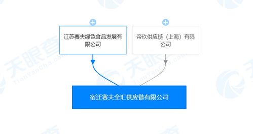 江蘇賽夫成立供應鏈公司 劉強東與章澤天共同持股，聚焦信息技術咨詢服務