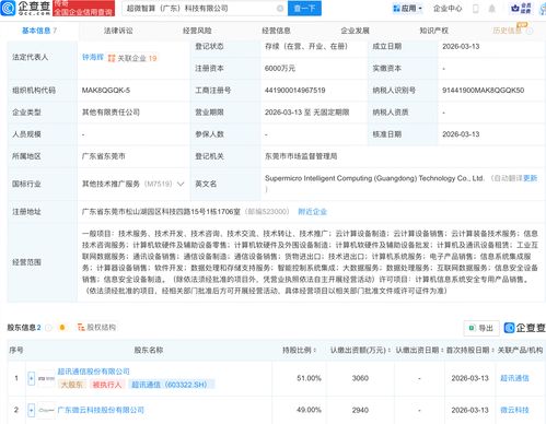 超訊通信攜手成立超微智算科技公司，加速布局信息技術咨詢服務新賽道