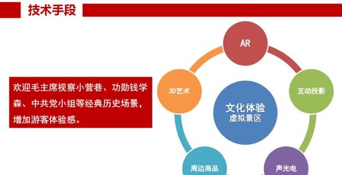 打造全觸點的用戶體驗咨詢服務 從策略到實踐的數字化轉型之旅