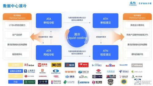 瑞聲科技散熱業務營收大增410.9% AI驅動下五年內有望突破百億規模